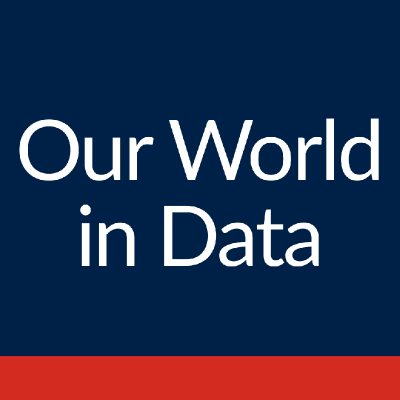 Our World in Data
